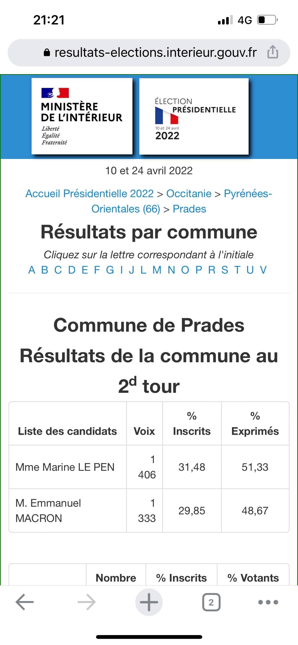 Election pre sidentielle 2022
