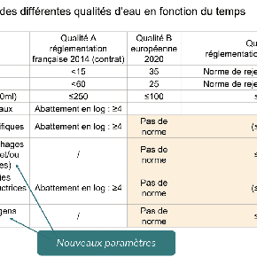 Réglementation comparée REUT